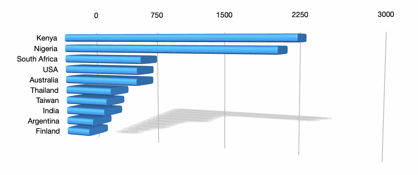 Odoo • Text and Image